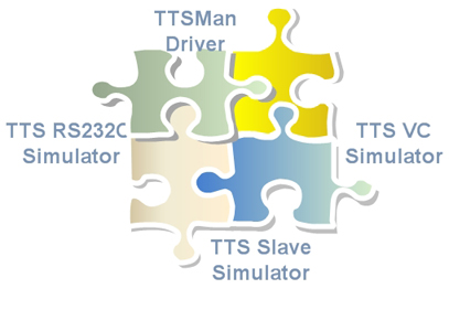 TTS Software Development Kit 